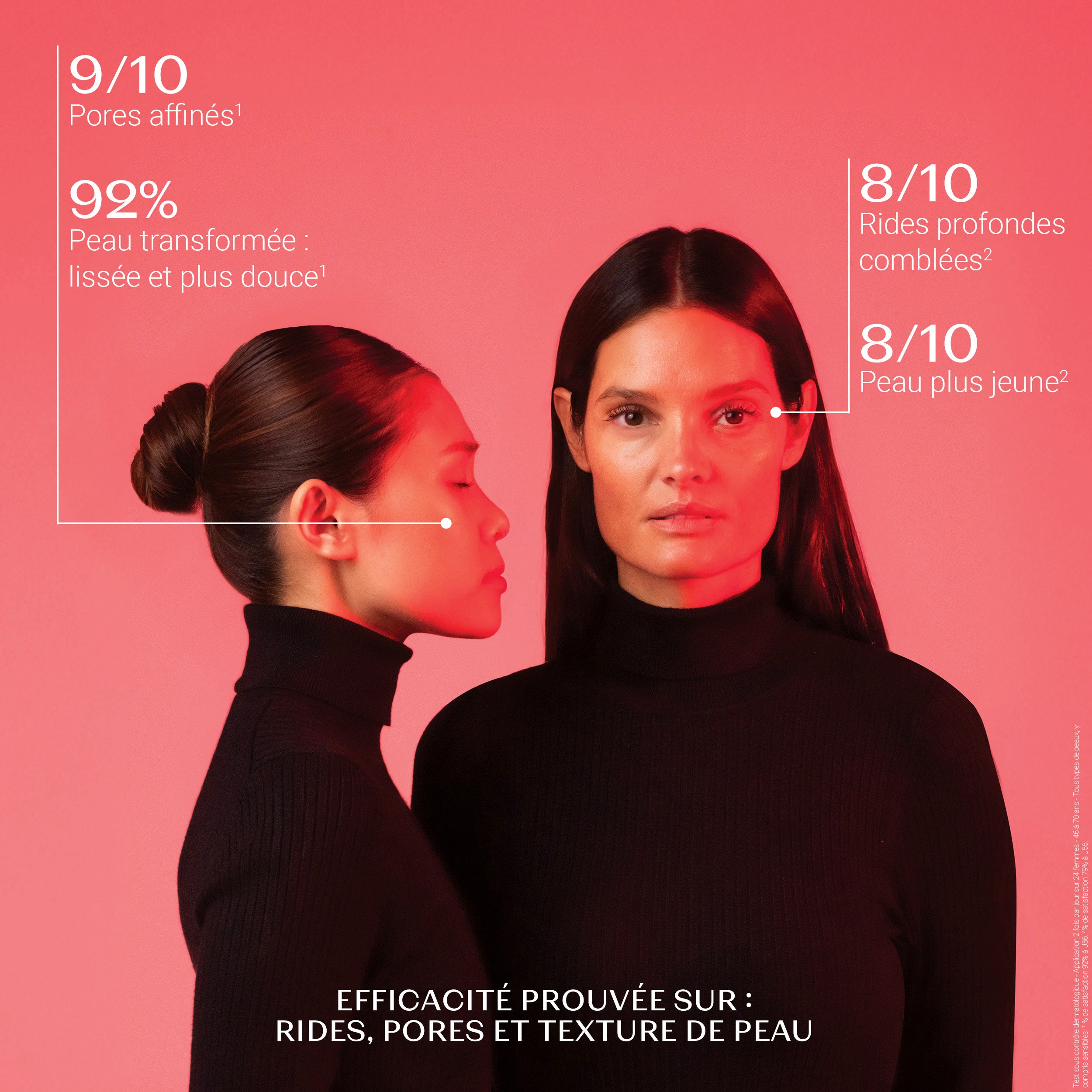 NOUVEAU Bi-Sérum Retinol-Like